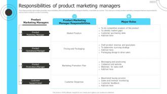 Responsibilities Of Product Marketing Managers Product Marketing To Shape Product Strategy