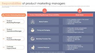 Responsibilities Of Product Marketing Managers Strategic Product Marketing Elements
