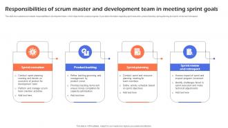 Responsibilities Of Scrum Master And Development Team In Meeting Sprint Goals