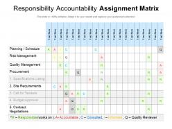 Responsibility accountability assignment matrix