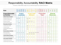 Responsibility accountability raci matrix