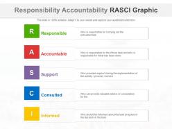 Responsibility accountability rasci graphic