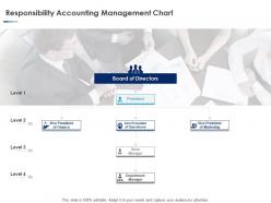 Responsibility Accounting Management Chart Ppt Powerpoint Pictures