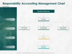 Responsibility accounting management chart ppt powerpoint presentation
