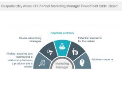 Responsibility areas of channel marketing manager powerpoint slide clipart