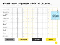 Responsibility assignment matrix raci contd accountable ppt powerpoint presentation ideas