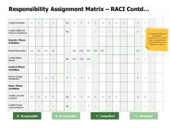 Responsibility assignment matrix raci contd informed ppt powerpoint presentation