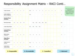 Responsibility assignment matrix raci contd responsible ppt powerpoint presentation icon