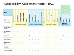 Responsibility assignment matrix raci leadership ppt powerpoint presentation format ideas