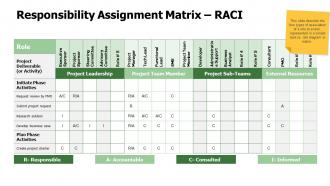 Responsibility assignment matrix raci plan ppt powerpoint presentation gallery styles