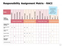 Responsibility assignment matrix raci ppt powerpoint presentation outline