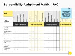 Responsibility assignment matrix raci role ppt powerpoint presentation example