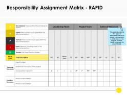 Responsibility assignment matrix rapid budget ppt powerpoint presentation icon maker