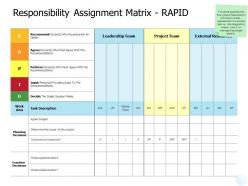 Responsibility assignment matrix rapid external ppt powerpoint presentation mockup