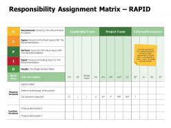 Responsibility assignment matrix rapid input ppt powerpoint presentation diagram