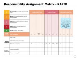 Responsibility assignment matrix rapid ppt powerpoint presentation ideas