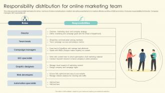 Responsibility Distribution For Online Marketing Team B2B Online Marketing Strategies