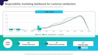 Responsibility Marketing Dashboard For Customer Satisfaction