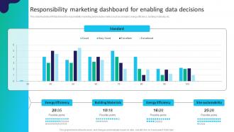 Responsibility Marketing Dashboard For Enabling Data Decisions