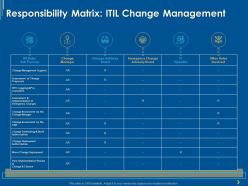 Responsibility matrix itil change management ppt powerpoint presentation infographic