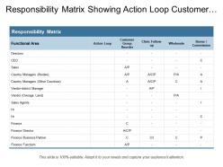 Responsibility Matrix Showing Action Loop Customer Group
