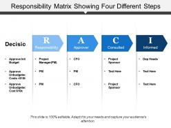 Responsibility matrix showing four different steps