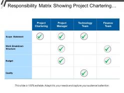 Responsibility matrix showing project chartering manager and team