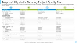 Responsibility Matrix Showing Project Quality Plan