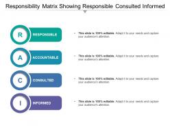 Responsibility matrix showing responsible consulted informed