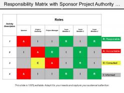 Responsibility matrix with sponsor project authority and team member