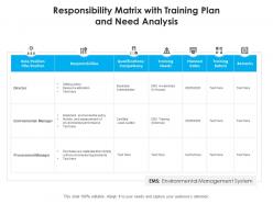 Responsibility matrix with training plan and need analysis
