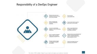Responsibility of a devops engineer devops ppt powerpoint presentation infographics portfolio