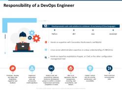 Responsibility Of A Devops Engineer Mprovement Ppt Powerpoint Summary