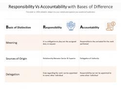 Responsibility vs accountability with bases of difference