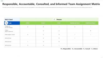 Responsible accountable consulted and informed team assignment matrix
