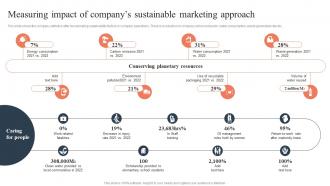 Responsible Marketing Measuring Impact Of Companys Sustainable Marketing Approach