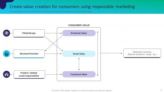 Responsible Marketing Powerpoint Ppt Template Bundles CRP Informative Engaging