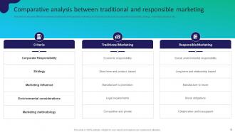 Responsible Marketing Powerpoint Ppt Template Bundles CRP Analytical Engaging