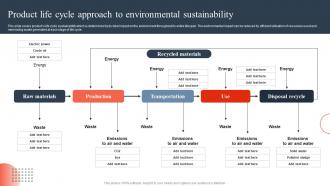 Responsible Marketing Product Life Cycle Approach To Environmental Sustainability