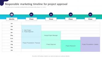 Responsible Marketing Timeline For Project Approval