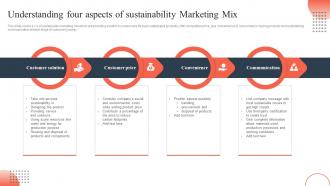 Responsible Marketing Understanding Four Aspects Of Sustainability Marketing Mix