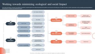Responsible Marketing Working Towards Minimizing Ecological And Social Impact