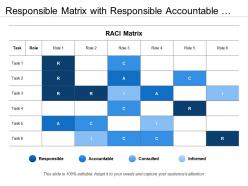 Responsible matrix with responsible accountable consulted informed