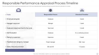 Responsible Performance Appraisal Process Timeline