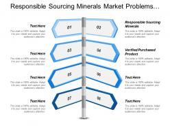 Responsible sourcing minerals market problems win loss analysis