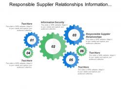 Responsible supplier relationships information security reduce climate impact