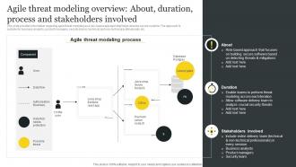 Responsible Tech Playbook To Leverage Agile Threat Modeling Overview About Duration Process