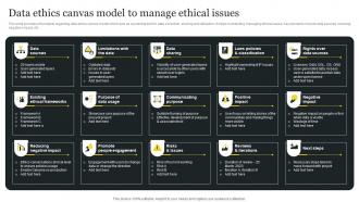 Responsible Tech Playbook To Leverage Data Ethics Canvas Model To Manage Ethical Issues