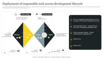 Responsible Tech Playbook To Leverage Deployment Of Responsible Tech Across Development Lifecycle