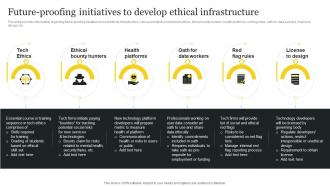 Responsible Tech Playbook To Leverage Future Proofing Initiatives To Develop Ethical Infrastructure